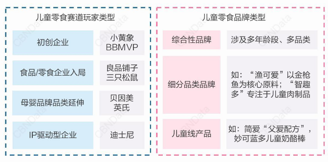 “儿童零食”概念提出一年，哪些品牌和卖点成功出圈了？