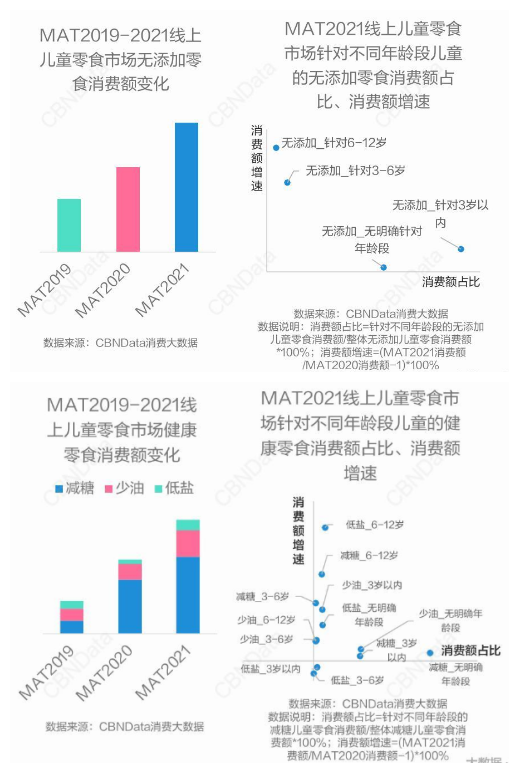 “儿童零食”概念提出一年，哪些品牌和卖点成功出圈了？