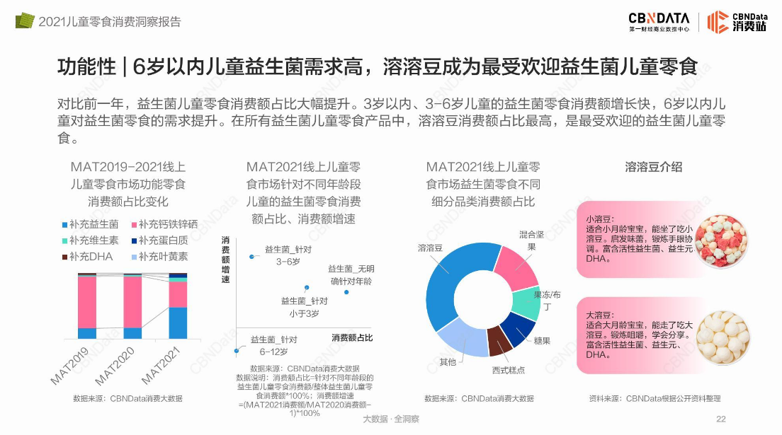 “儿童零食”概念提出一年，哪些品牌和卖点成功出圈了？