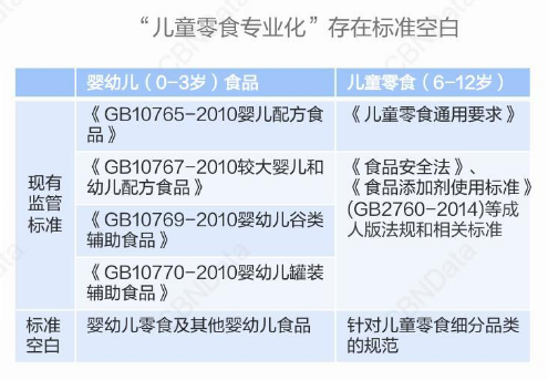 “儿童零食”概念提出一年，哪些品牌和卖点成功出圈了？