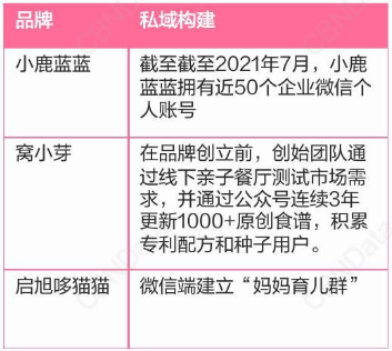 “儿童零食”概念提出一年，哪些品牌和卖点成功出圈了？