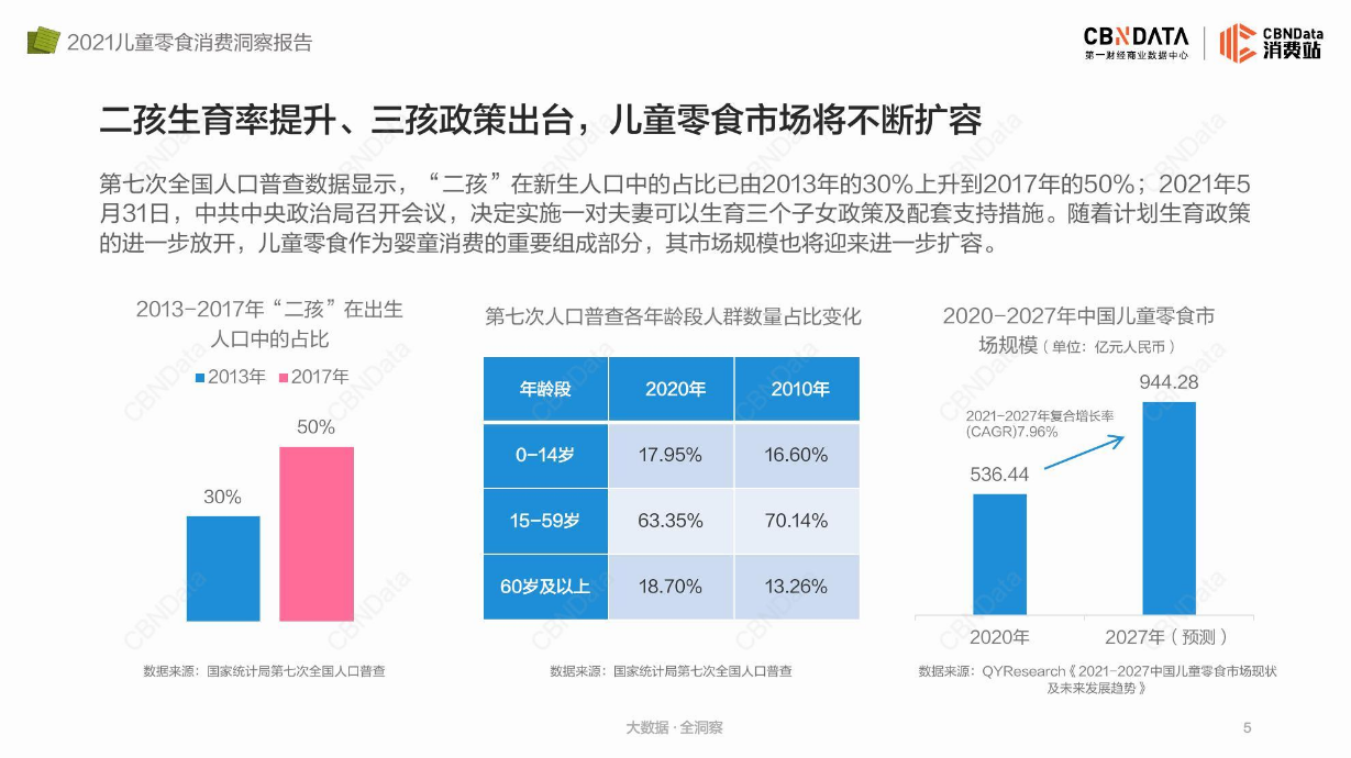 “儿童零食”概念提出一年，哪些品牌和卖点成功出圈了？