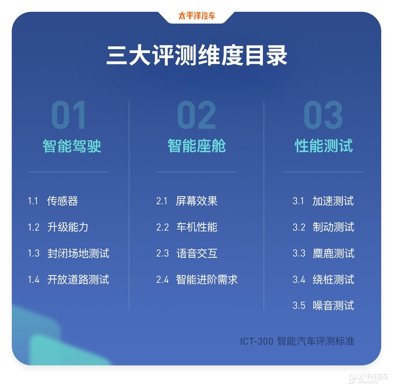 40台车魔鬼测试！百万豪车才排第11名？奔驰S级实测结果出炉