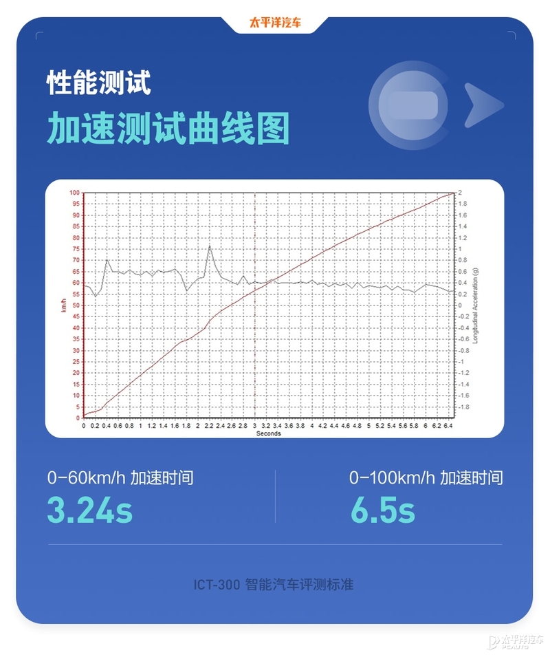 40台车魔鬼测试！百万豪车才排第11名？奔驰S级实测结果出炉