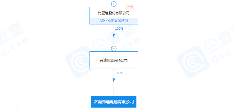 比亚迪又一电池工厂落户山东