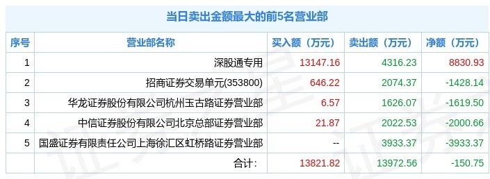 锡业股份股票行情今天涨幅情况