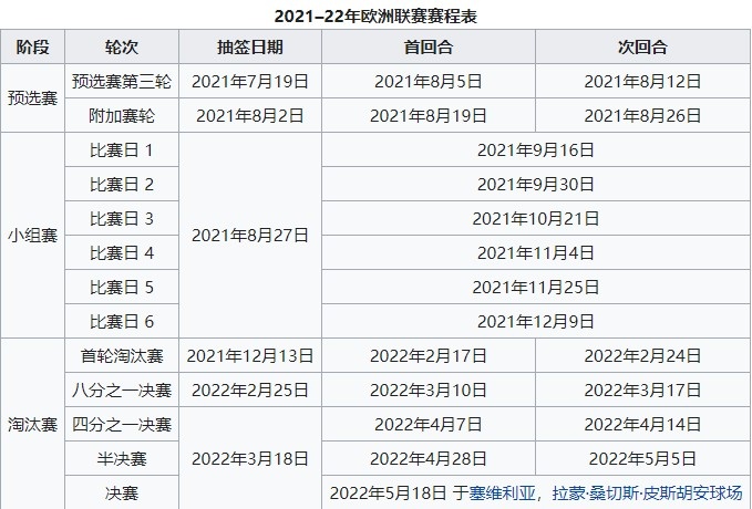 欧联杯凯尔特人哪里的(欧联杯分组：那不勒斯碰莱斯特城，勒沃库森战凯尔特人)