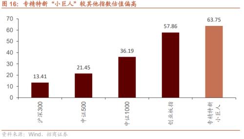 专精特新“小巨人”是什么、怎么样、如何选