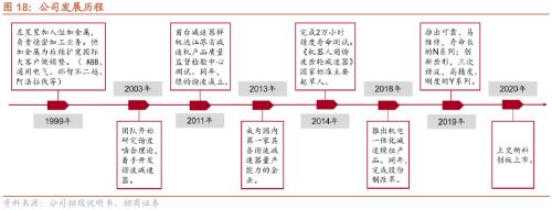 专精特新“小巨人”是什么、怎么样、如何选