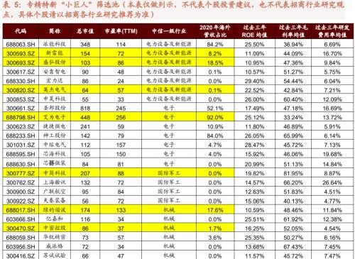 专精特新“小巨人”是什么、怎么样、如何选