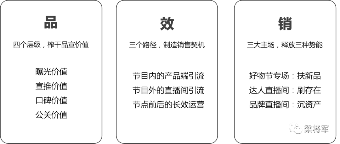 品效销一体：2021的营销新链路，怎么玩？