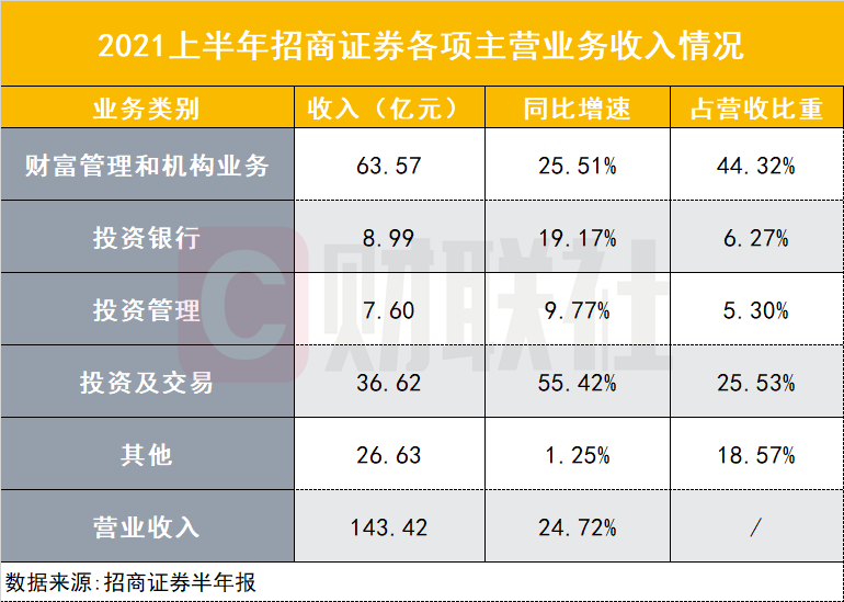 招商银行汇外汇手续费是多少钱-财联社