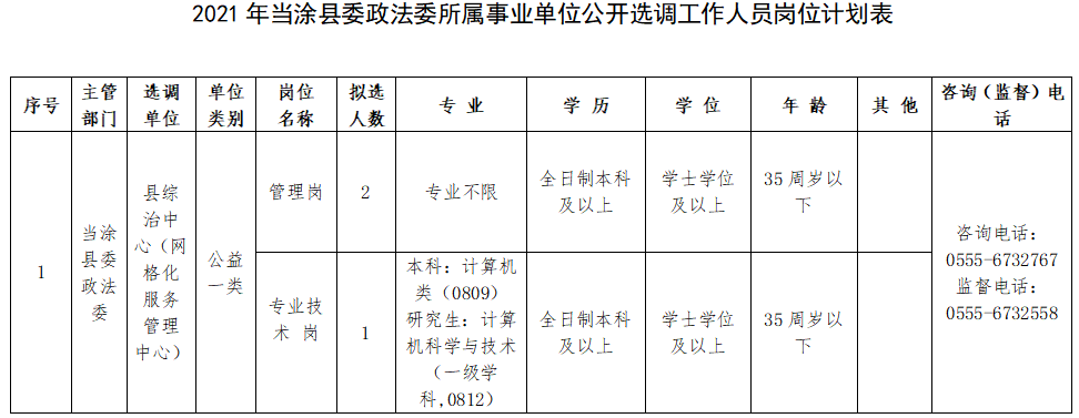 安徽省妇幼保健院招聘（有编制）