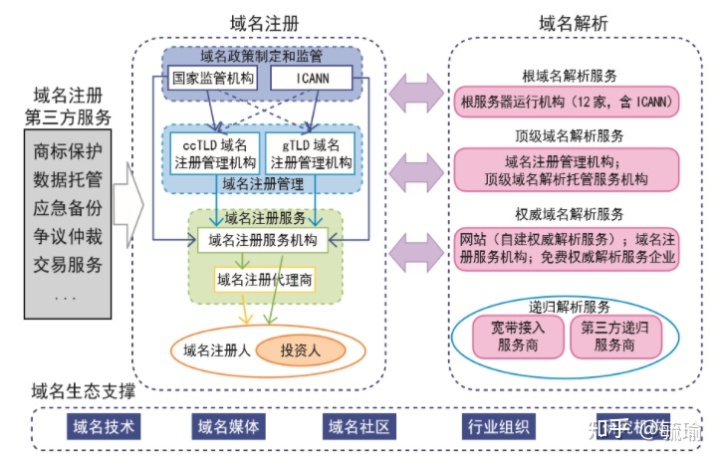 域名行业分析报告