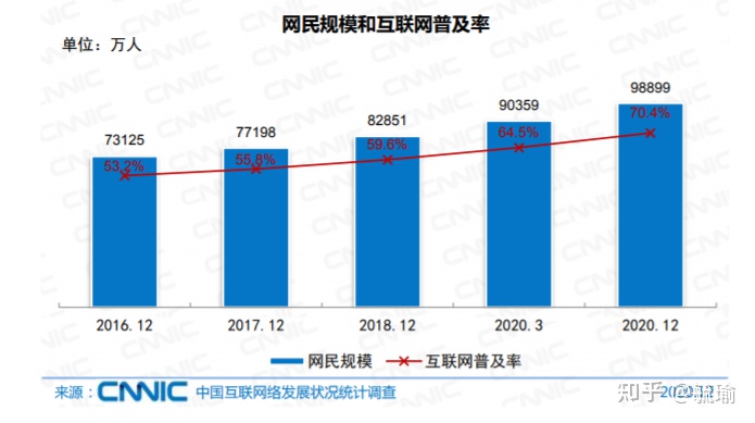 域名行业分析报告