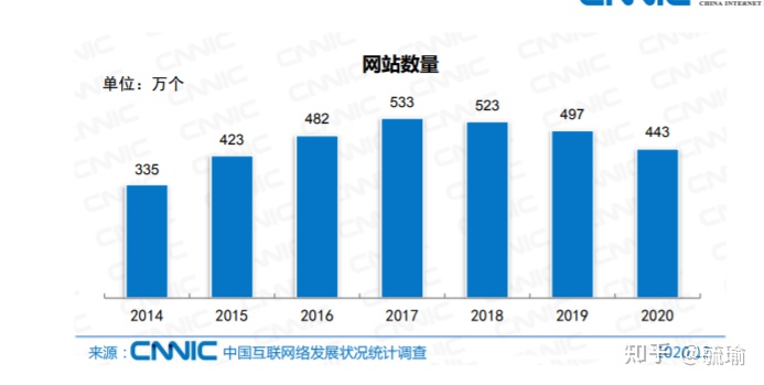 域名行业分析报告