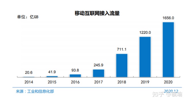 域名行业分析报告