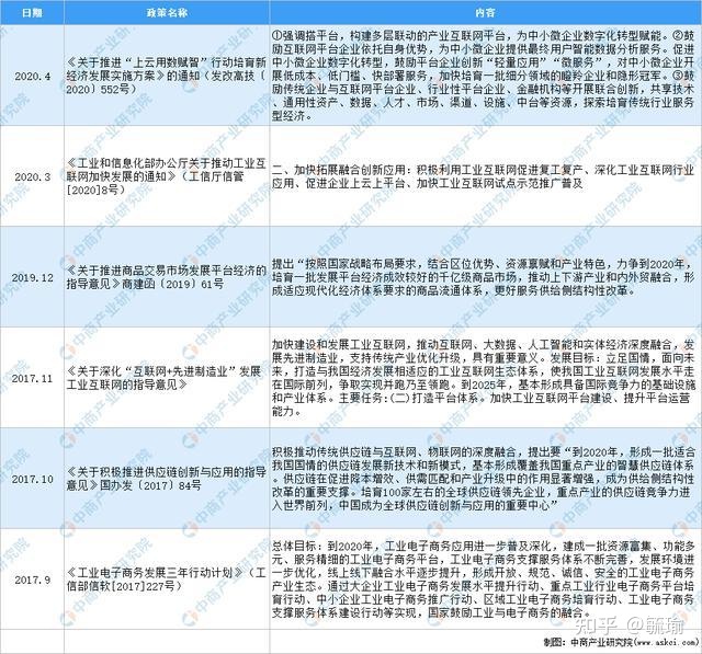 域名行业分析报告