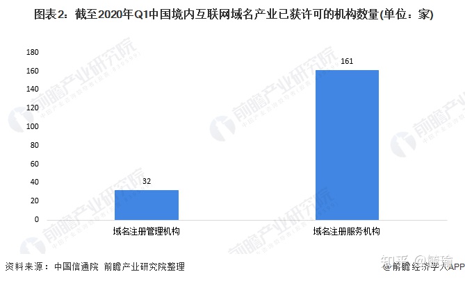 域名行业分析报告