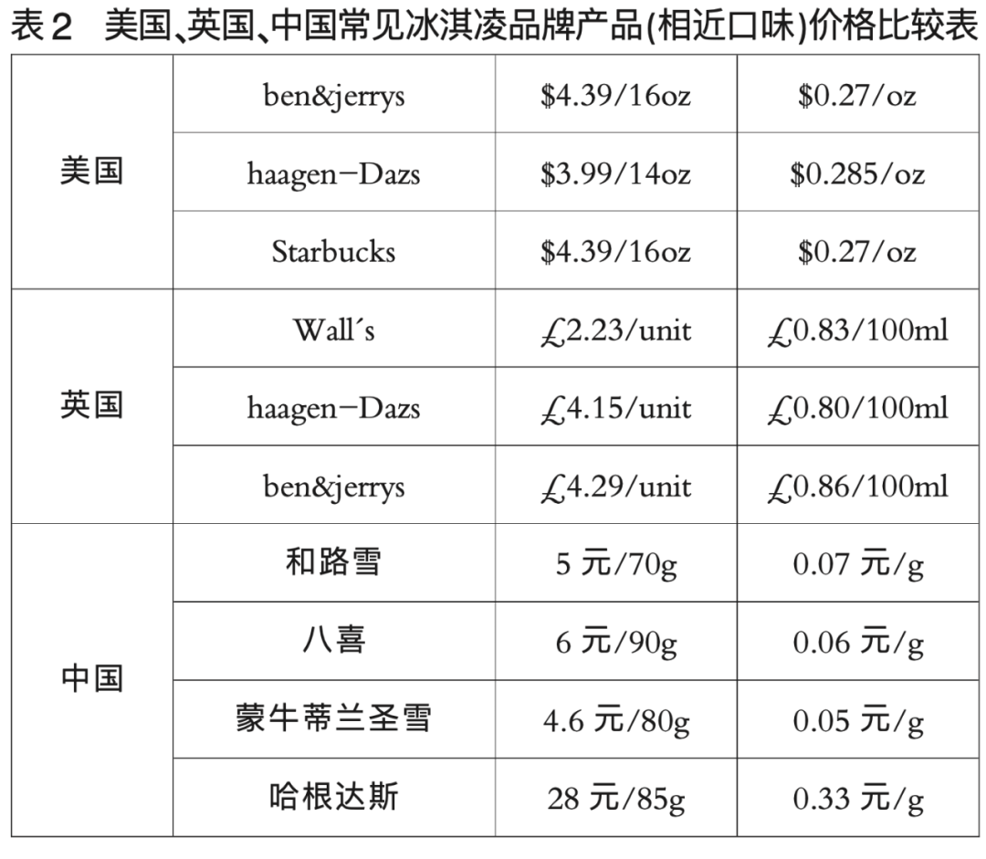 中国人更有钱，但哈根达斯过气了