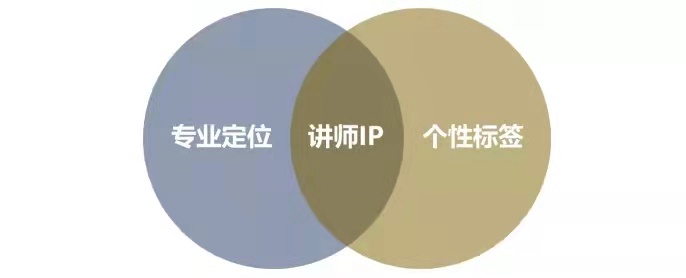 品牌私域：个人IP已成流量收割机，如何打造出价值千万的知识IP