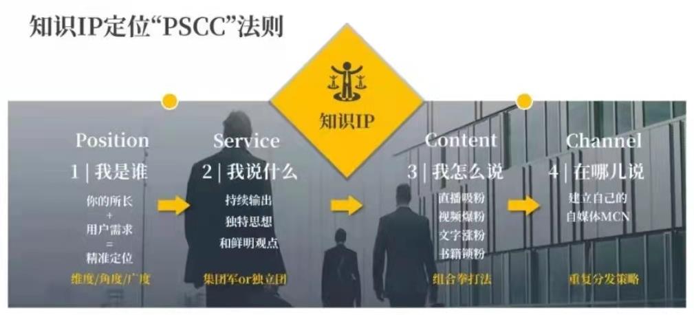 品牌私域：个人IP已成流量收割机，如何打造出价值千万的知识IP