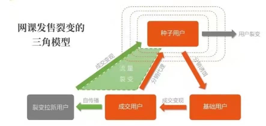 品牌私域：个人IP已成流量收割机，如何打造出价值千万的知识IP
