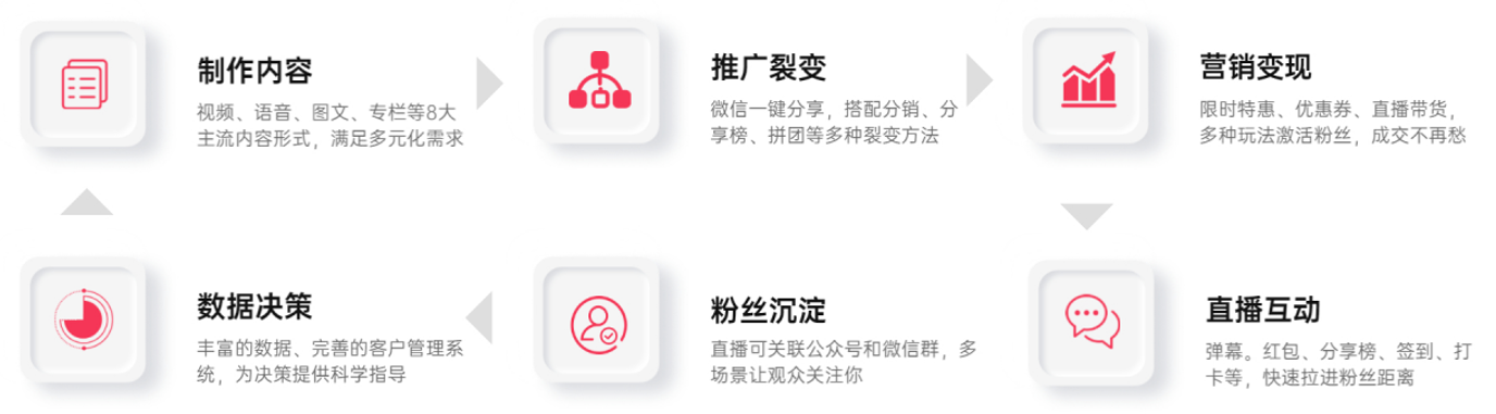 品牌私域：个人IP已成流量收割机，如何打造出价值千万的知识IP