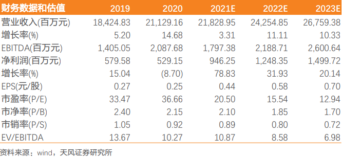中粮糖业（600737）：上半年业绩稳定增长，预计下半年国内糖价继续上行「天风农业｜半年报点评」