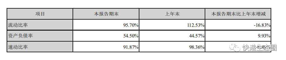 直击｜申通快递：前三季度预亏2.3亿元至2.6亿元，股价下跌28%