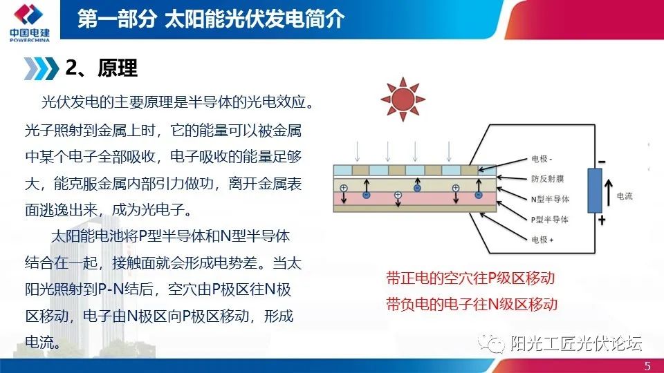 權(quán)威｜光伏發(fā)電簡介、政策、開發(fā)流程最全匯總