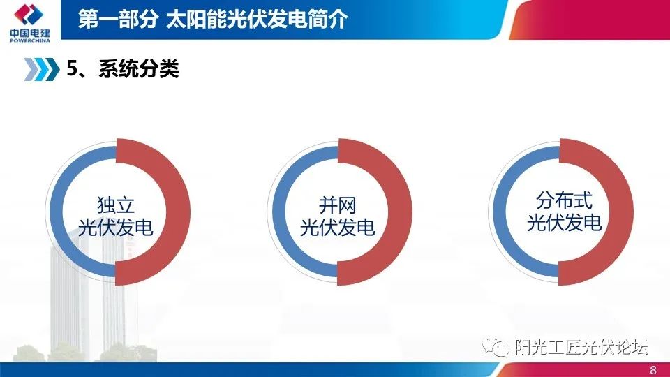 權(quán)威｜光伏發(fā)電簡介、政策、開發(fā)流程最全匯總