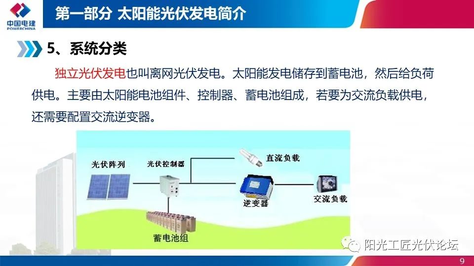 權(quán)威｜光伏發(fā)電簡介、政策、開發(fā)流程最全匯總