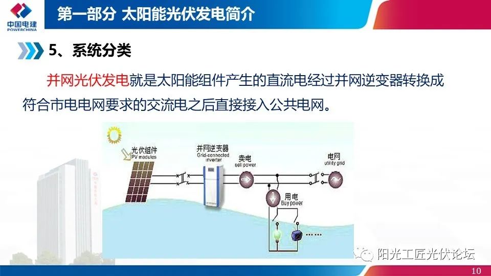 權(quán)威｜光伏發(fā)電簡介、政策、開發(fā)流程最全匯總