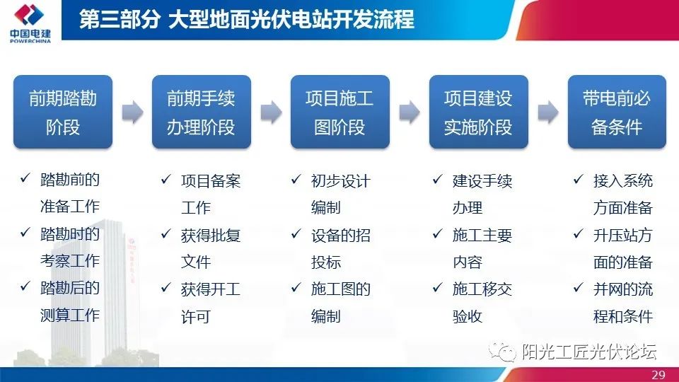 權(quán)威｜光伏發(fā)電簡介、政策、開發(fā)流程最全匯總