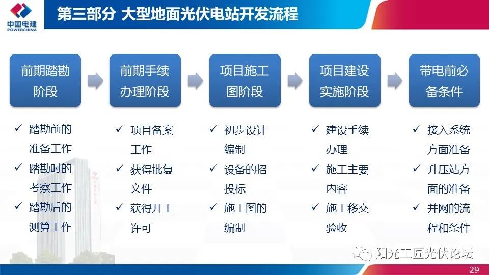 權(quán)威｜光伏發(fā)電簡介、政策、開發(fā)流程最全匯總