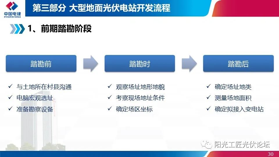 權(quán)威｜光伏發(fā)電簡介、政策、開發(fā)流程最全匯總