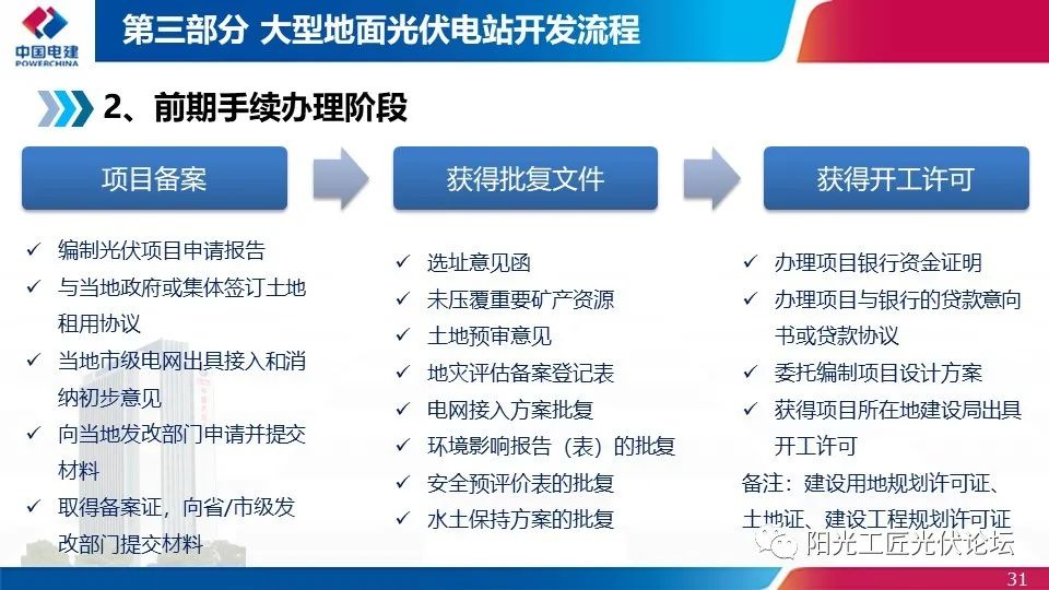 權(quán)威｜光伏發(fā)電簡介、政策、開發(fā)流程最全匯總
