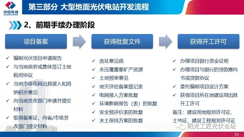 權(quán)威｜光伏發(fā)電簡介、政策、開發(fā)流程最全匯總