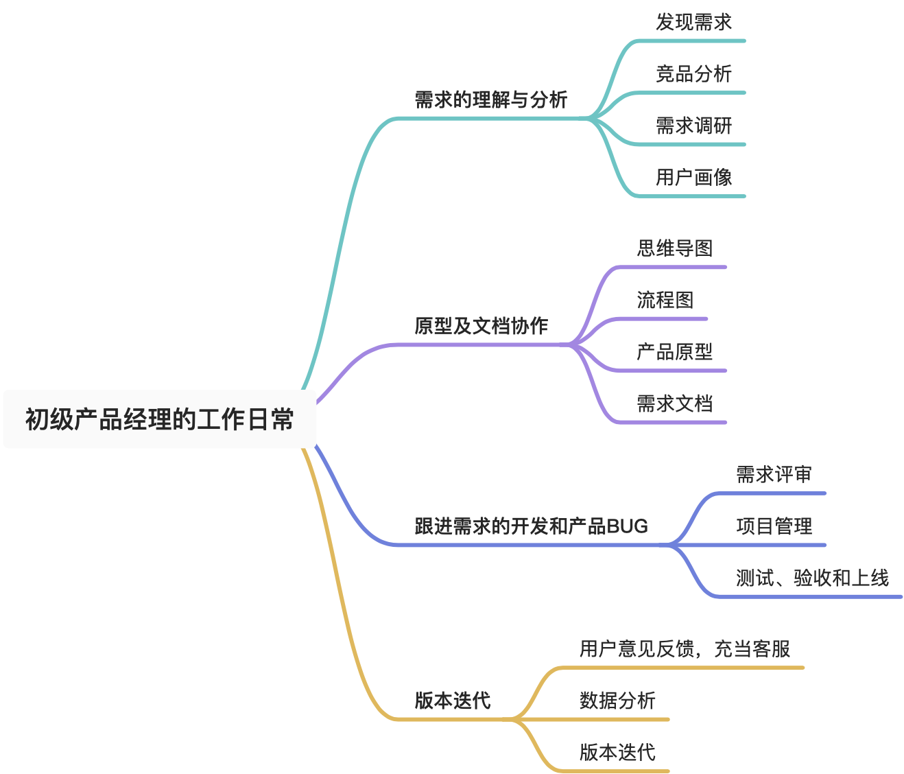 没有大公司的系统培训，如何半年从初级到中级产品，升职加薪？