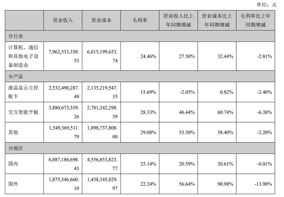 靠电子白板出圈的视源股份今日一字跌停(视源股份今日点评)