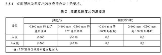 选错就交智商税 选购护眼灯前你应该知道这些