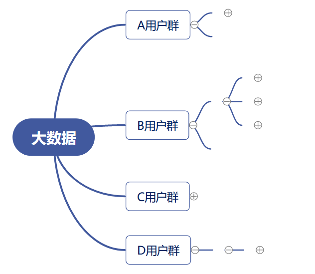 运营口袋笔记：怎么做数据运营