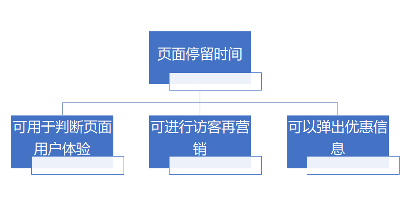 运营口袋笔记：怎么做数据运营