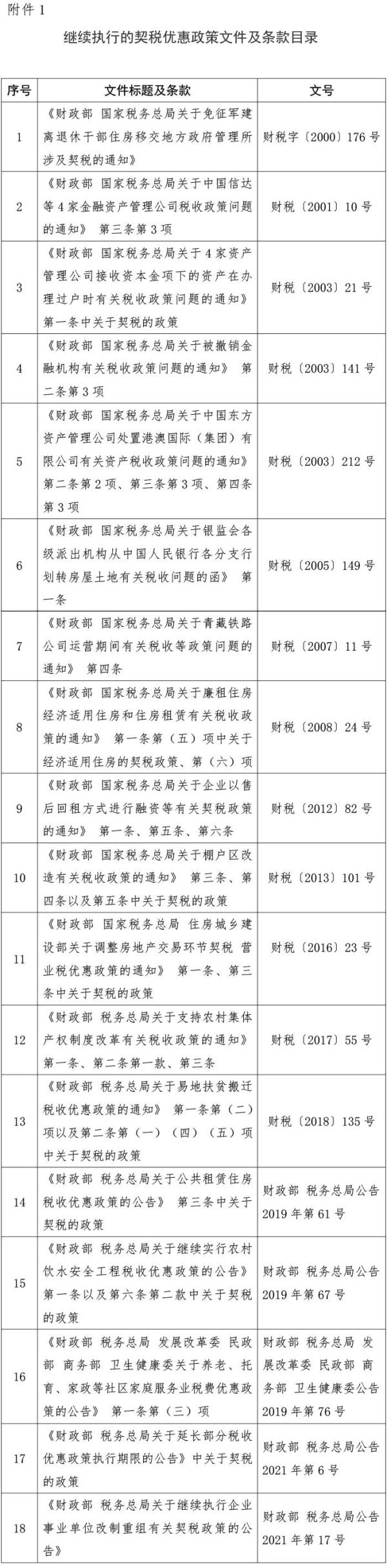 第二套房契税,第二套房契税多少个点