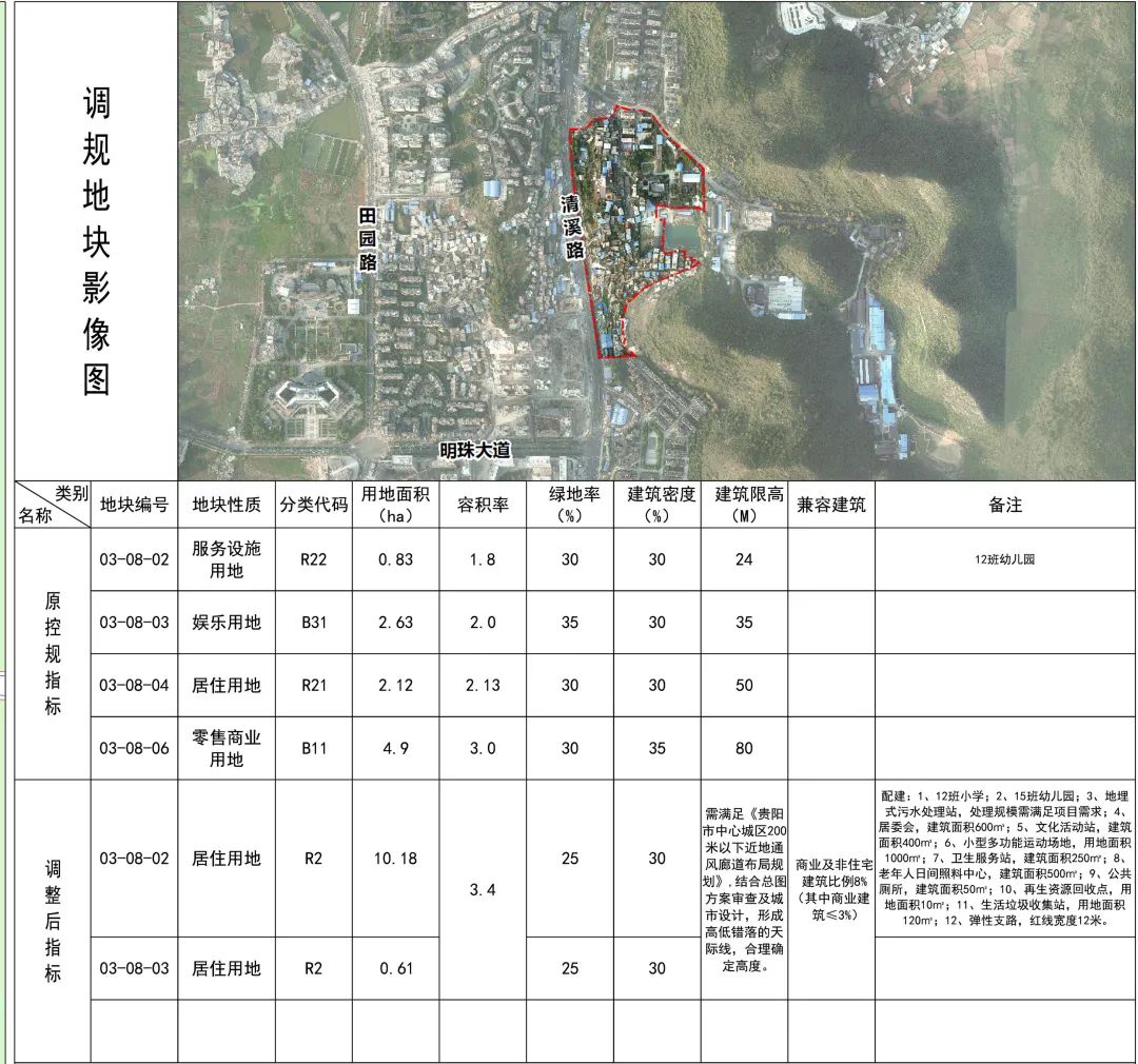 贵阳最新棚改、旧改信息来了！涉及云岩、南明等