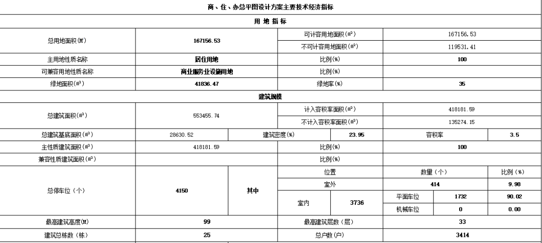 贵阳最新棚改、旧改信息来了！涉及云岩、南明等