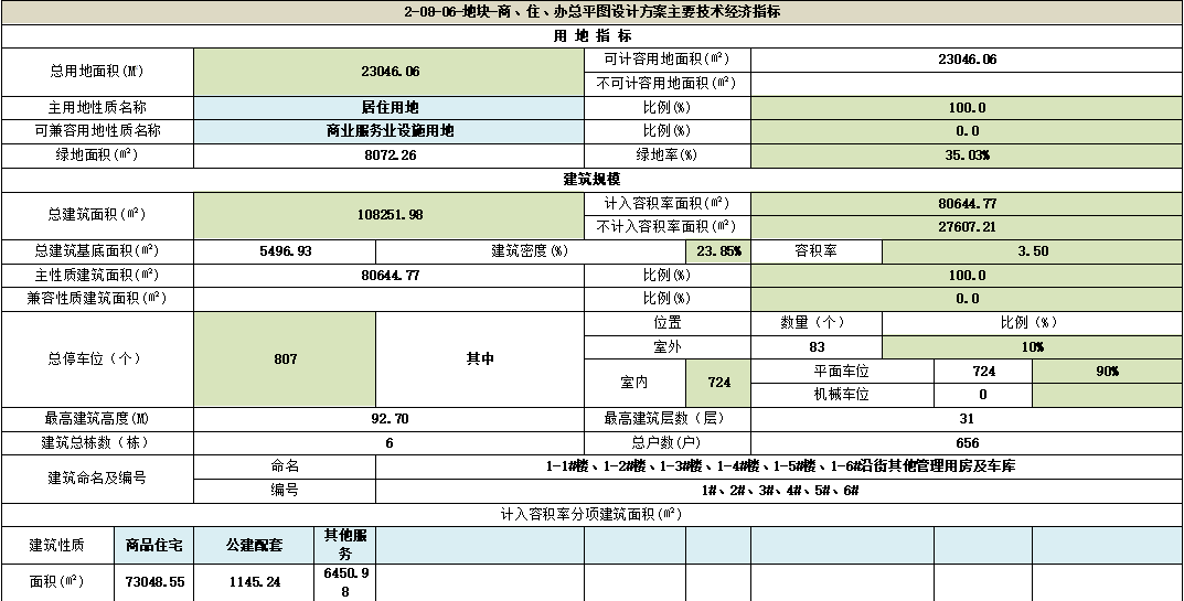 贵阳最新棚改、旧改信息来了！涉及云岩、南明等