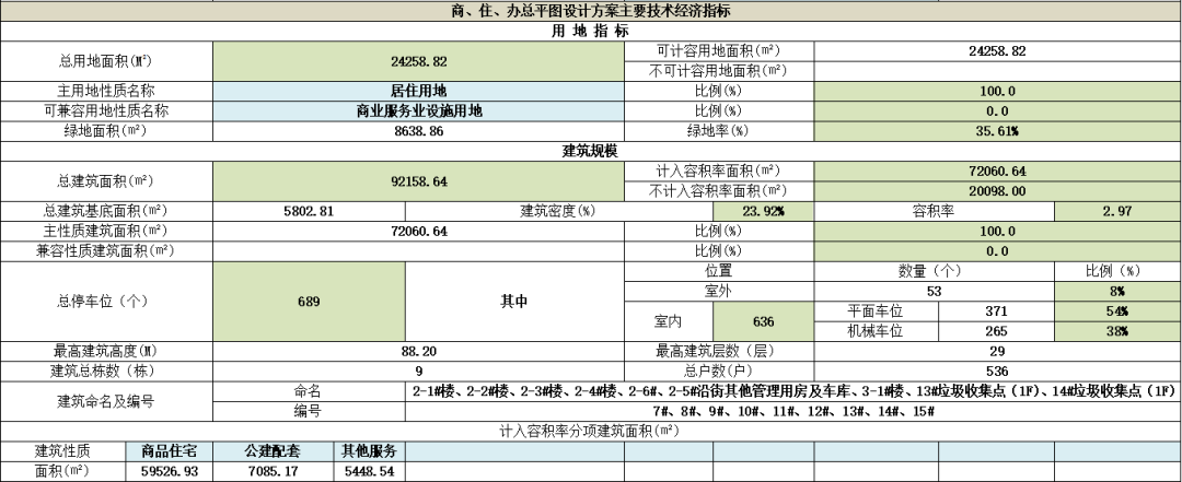 贵阳最新棚改、旧改信息来了！涉及云岩、南明等