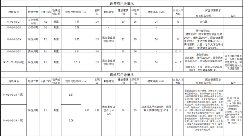 贵阳最新棚改、旧改信息来了！涉及云岩、南明等